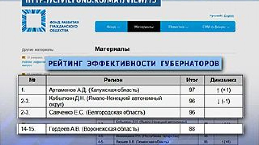 Алексей Гордеев сохранил позиции в рейтинге губернаторов за январь