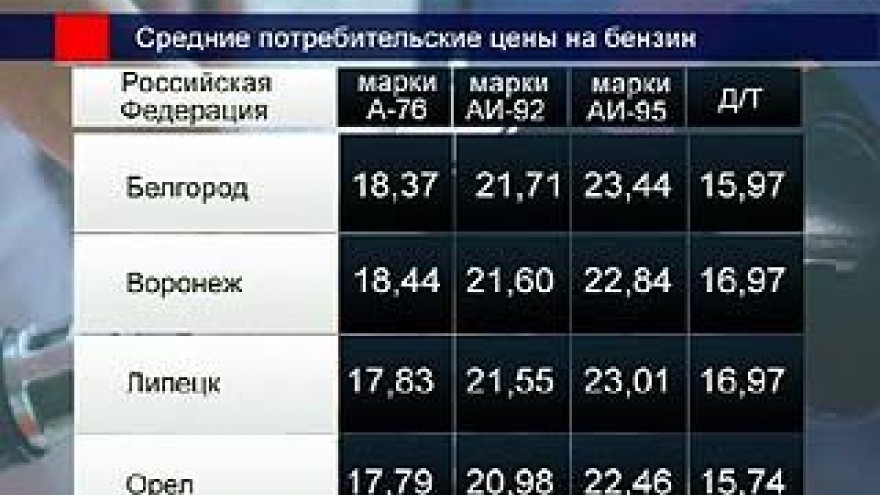 Бензин может подорожать на 10%