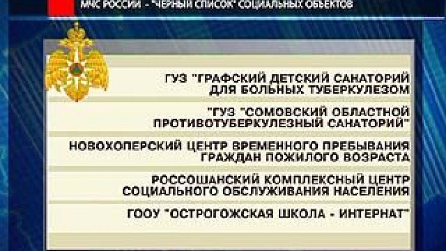 Обнародован список объектов, не отвечающих требованию пожарной безопасности