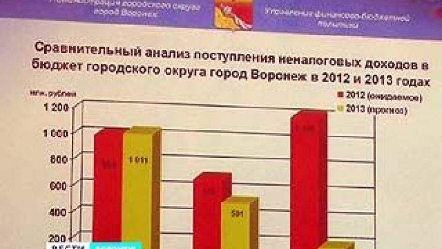 Три четверти бюджетных средств в следующем году направят в социальную сферу