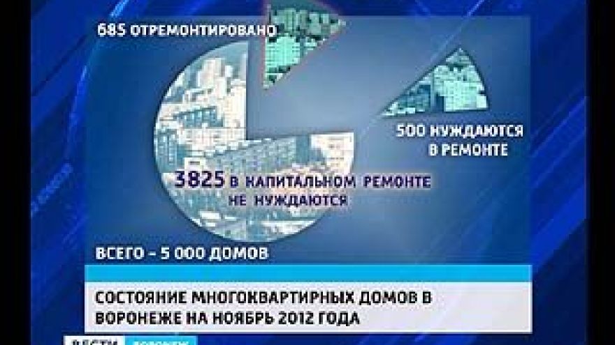 Федеральная поддержка по капремонту будет продлена до 2016 года
