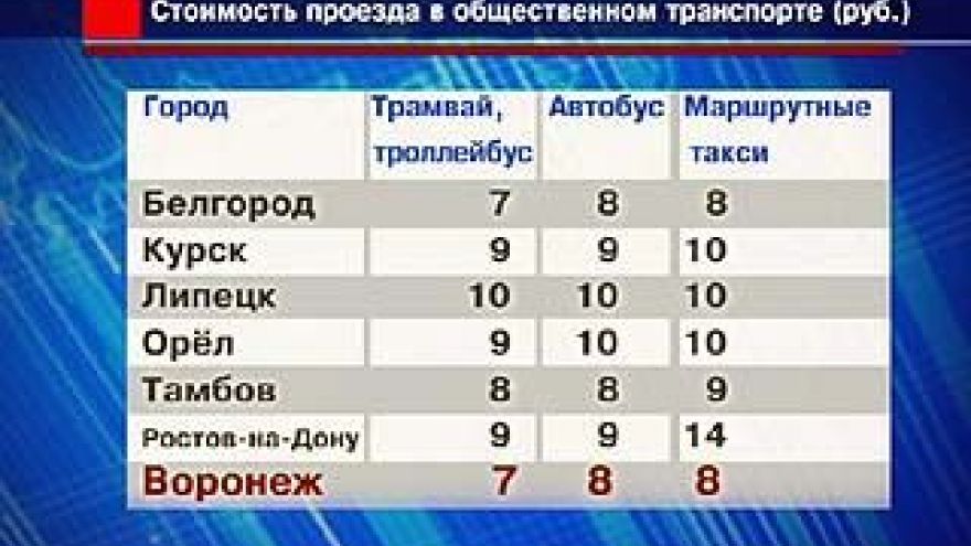 В Воронеже, возможно, вырастет плата за проезд