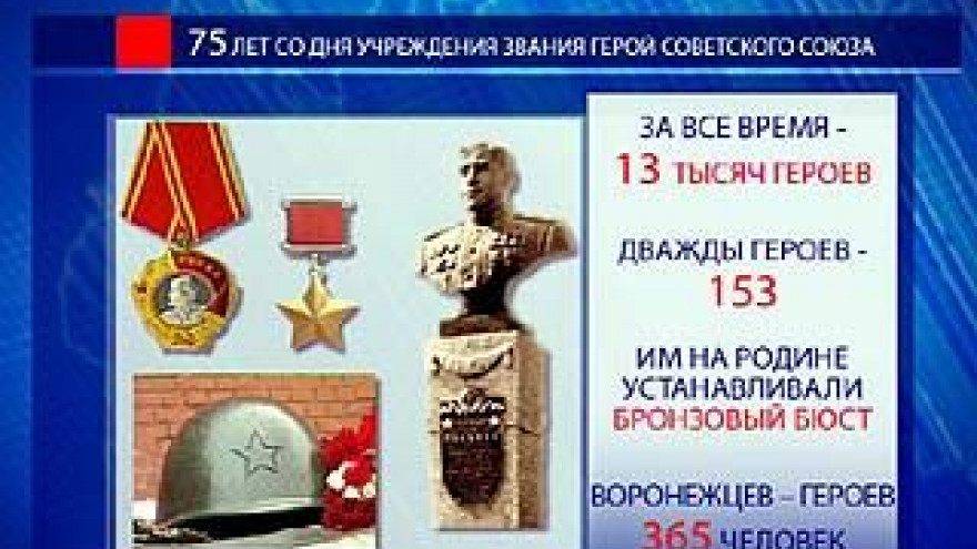 Иполняется 76 лет со дня учреждения звания Герой Советского Союза