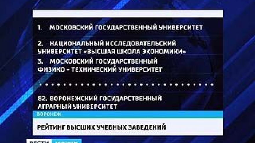 Российском союз ректоров и Высшая школа экономики составили новый рейтинг ВУЗов