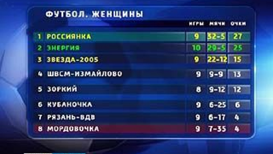 Воронежская "Энергия" встретилась с командой "Кубаночка" из Краснодара