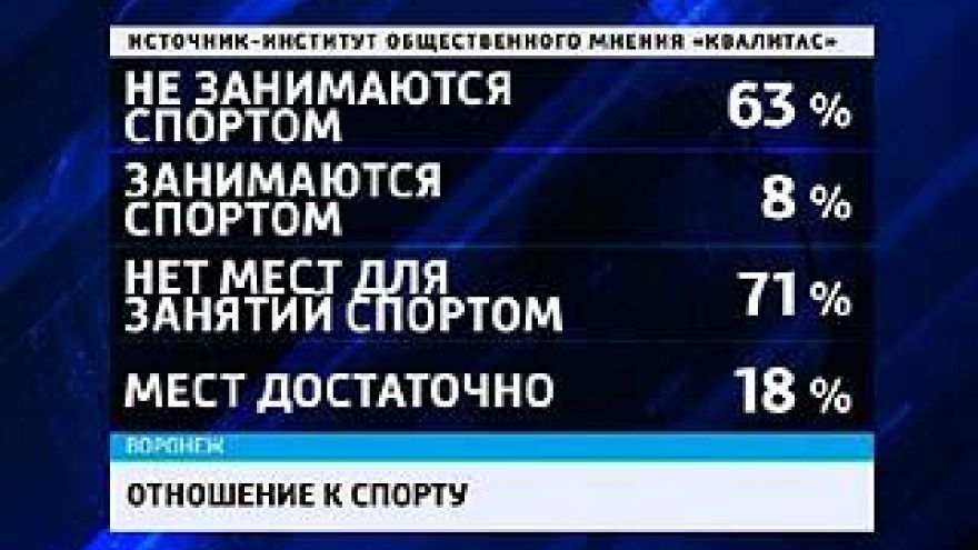 Воронежцы ленивы и нелюбопытны