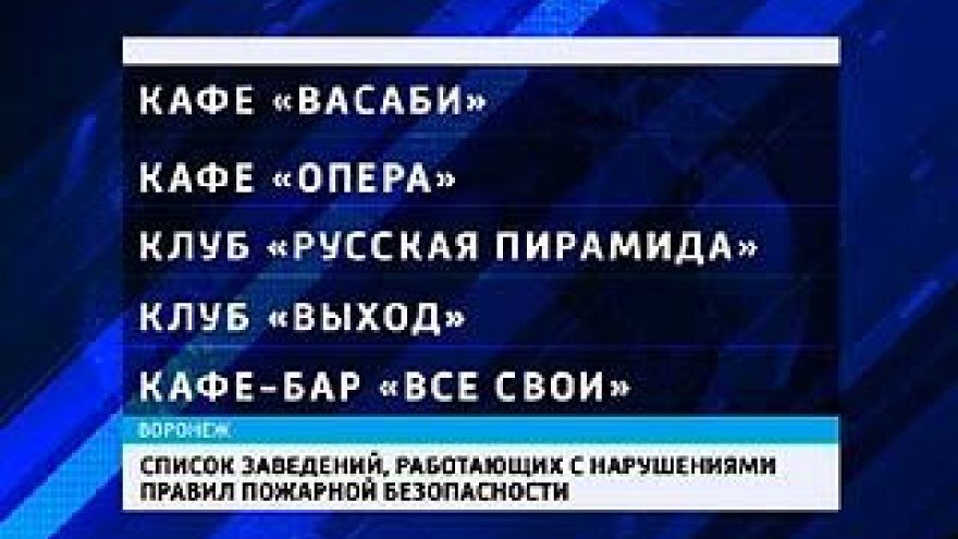В Воронеже 3 клуба и 3 кафе не прошли проверку МЧС