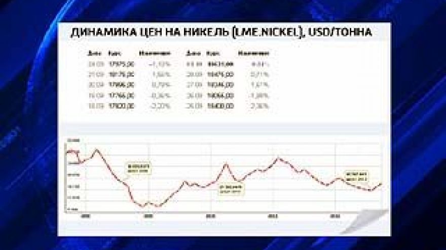 Противникам разработок в Воронежской области впору следить за ценами на никель
