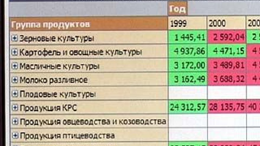 Каждый житель Воронежской области может узнать истинные цены на товары