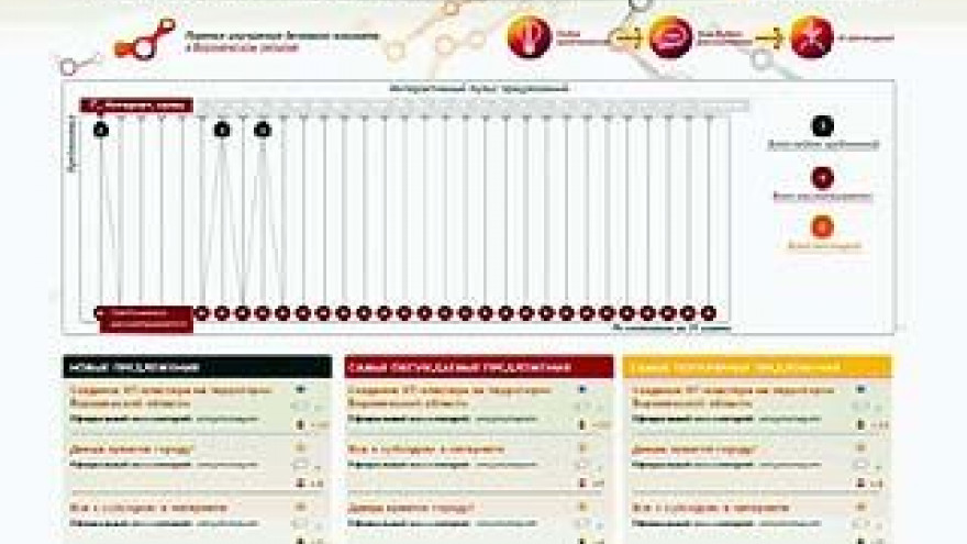 Заработал интернет-сайт для связи власти и бизнес-сообщества - "www.vrn-business.ru"
