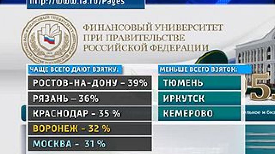 Воронеж - не самый коррупционный в России город