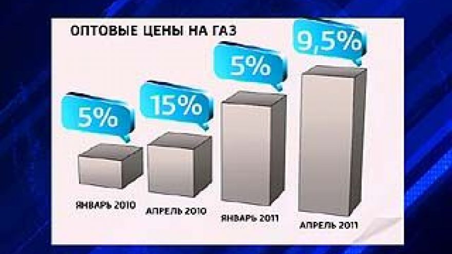 В Воронеже прошло очередное повышение цен на газ