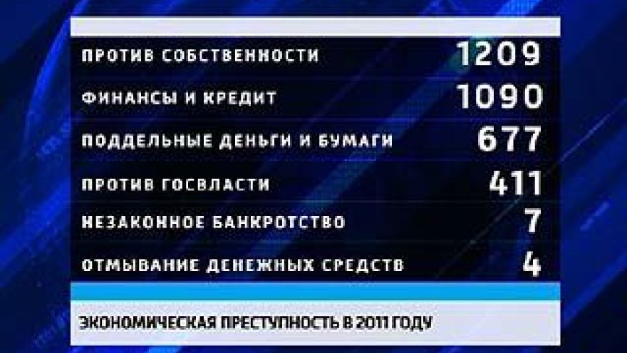 Областная прокуратура опубликовала рейтинг экономических преступлений
