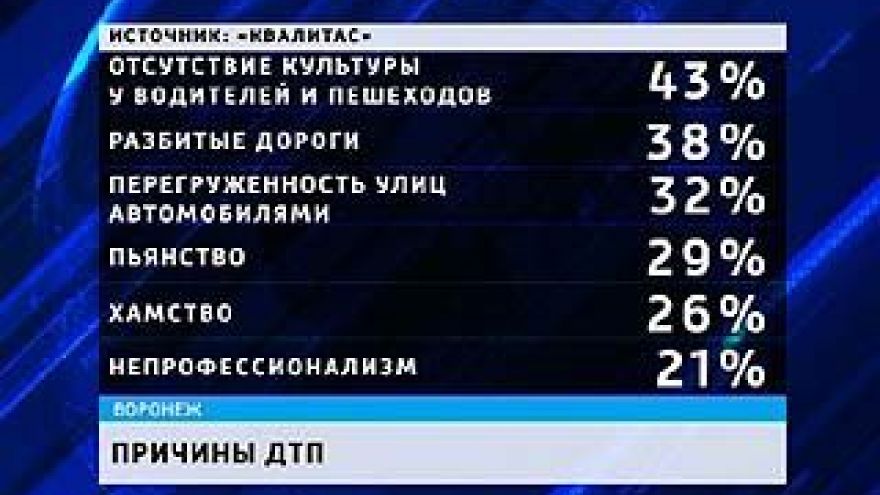Воронежцы охотно признают за собой дефицит культуры