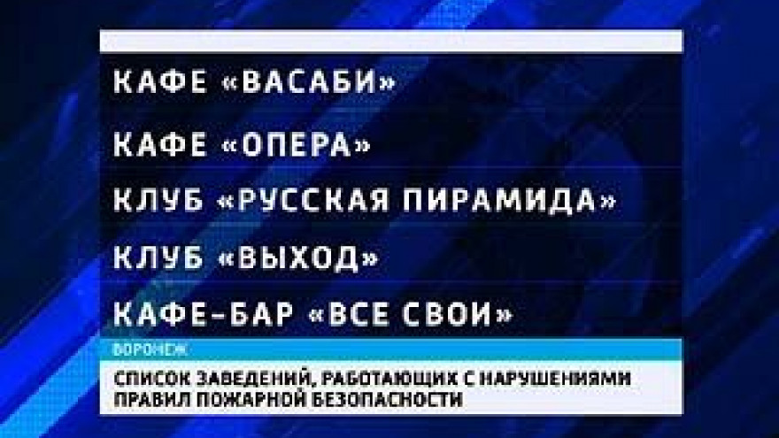 В Воронеже 3 клуба и 3 кафе не прошли проверку МЧС