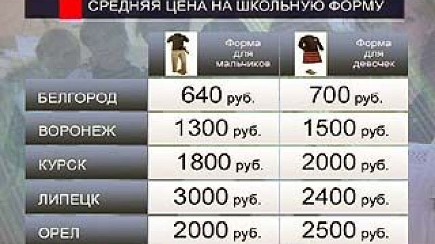 В Воронеже самые демократичные цены на школьную форму