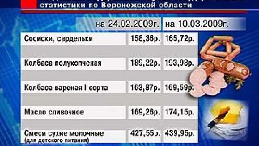 С начала года продукты в России подорожали на 3%