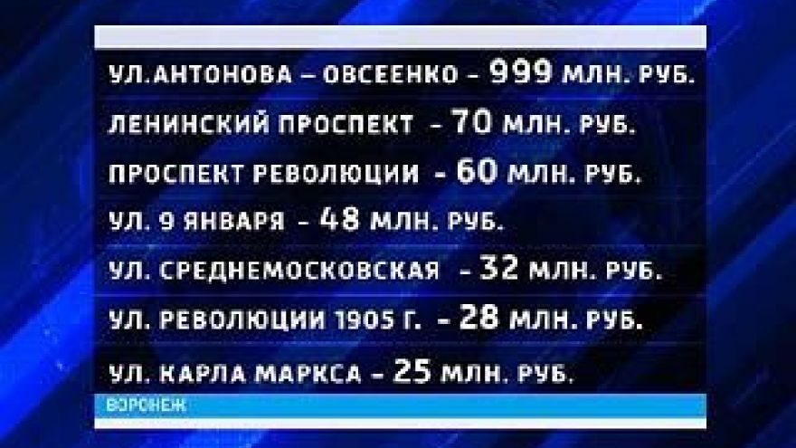 На ремонт воронежских улиц в этом году потратят 1 млрд 405 млн руб.