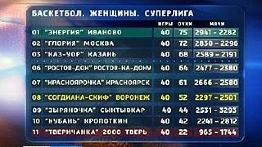 "Согдиана-СКИФ" прочно обосновалась на 8 строчке турнирной таблицы