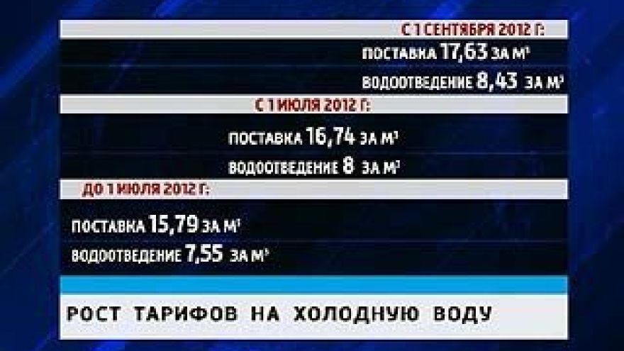 За холодную воду воронежцы будут платить больше