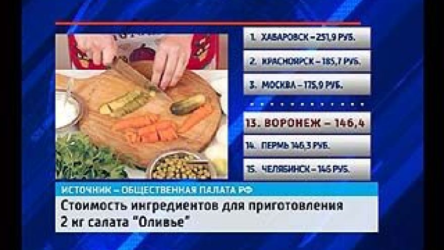 Сколько стоит салат "Оливье" в разных городах России