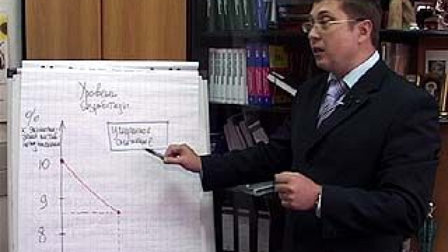 Финансовый прогноз на 2010 год от ГТРК "Воронеж"