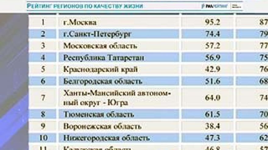 Воронежский регион попал в географический "пояс благополучия"