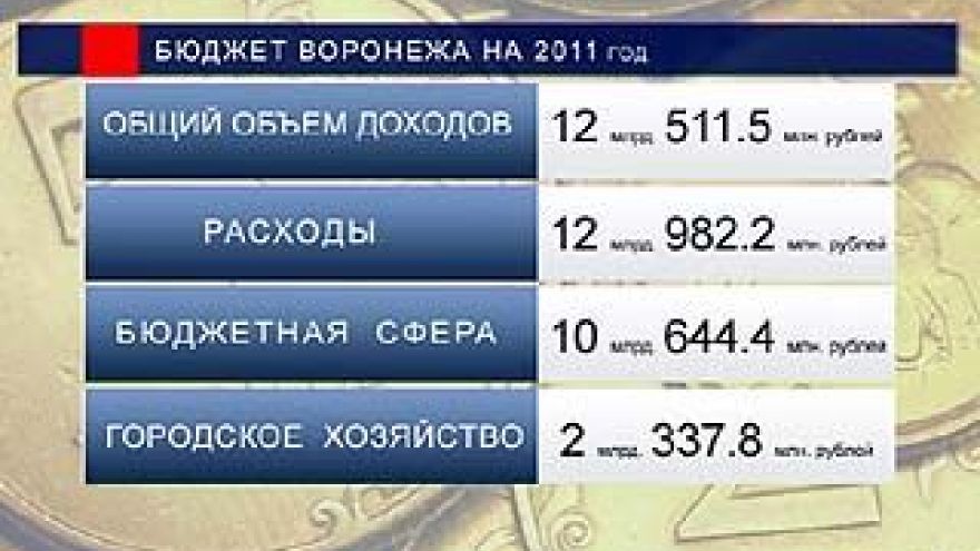 Бюджет столицы Черноземья на будущий год будет дефицитным