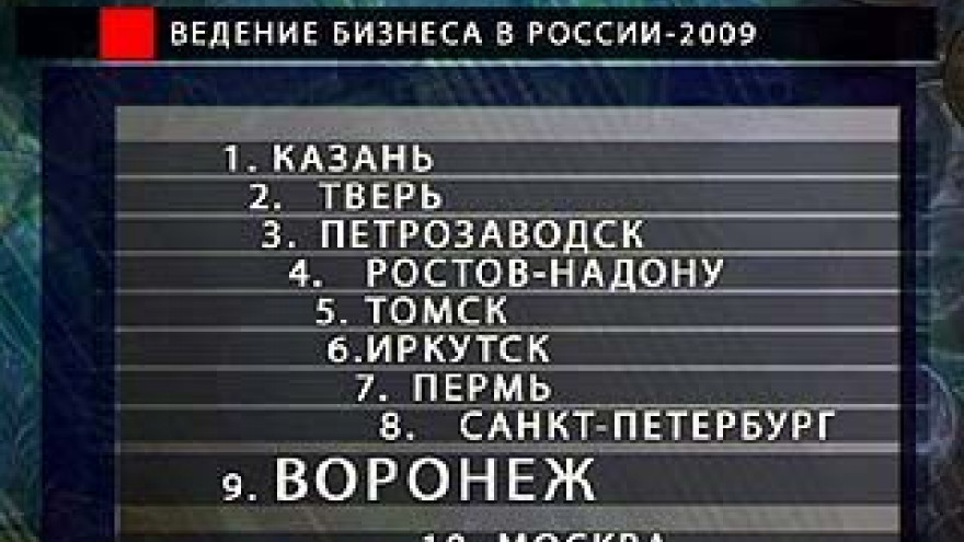 Открыть своё дело сложнее чем в Воронеже, только в Москве