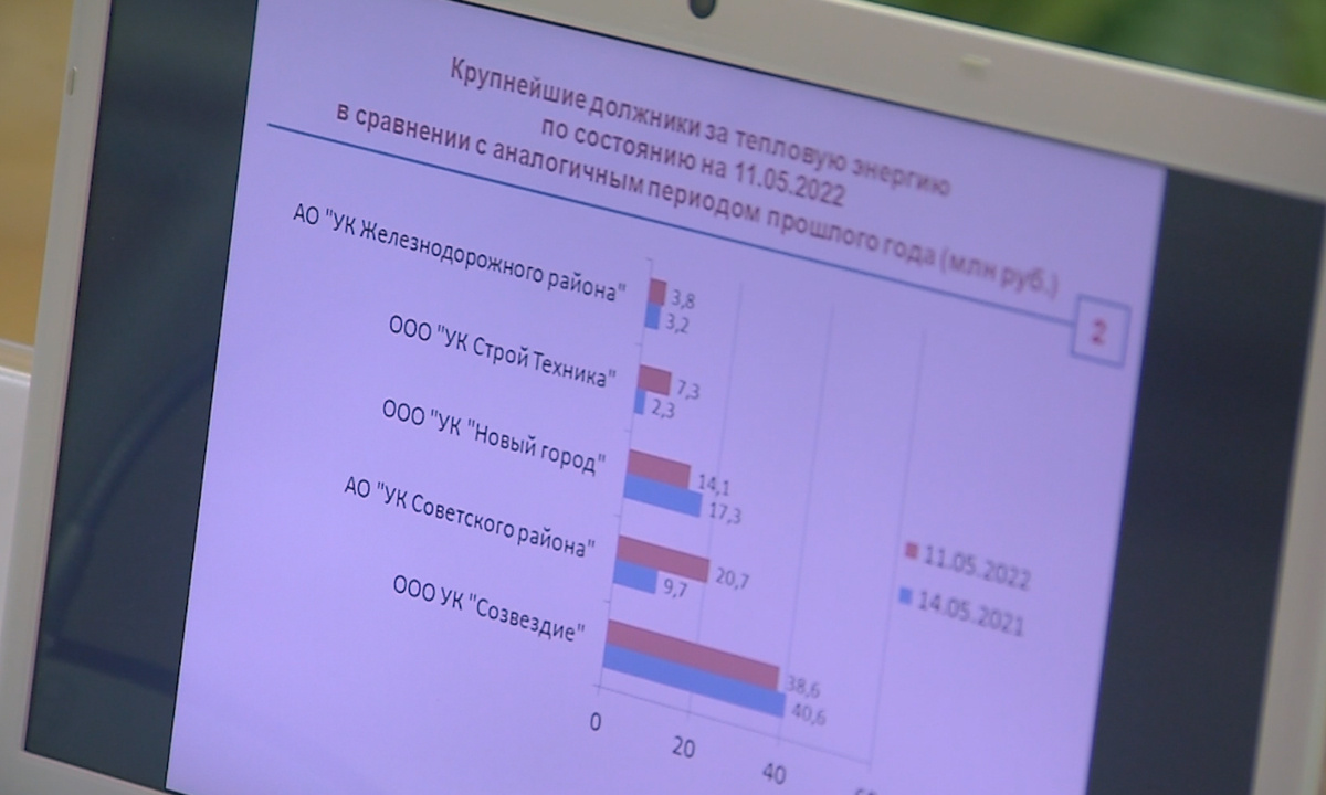 ПИК-Комфорт» стал самым крупным должником перед поставщиками в Воронежской  области – Новости Воронежа и Воронежской области – Вести Воронеж