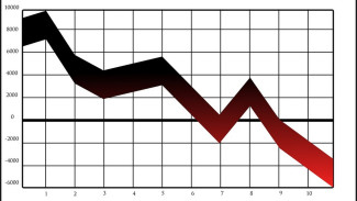 ВТБ снижает ставки по кредитам наличными до 9,9% 
