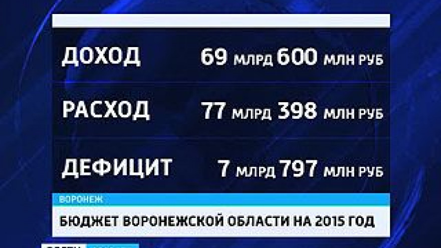 Не хватает 8 миллиардов. Бюджет области будет дефицитным, на чём сэкономят?