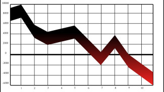 ВТБ вывел из просроченной задолженности более 1 млн клиентов с начала года