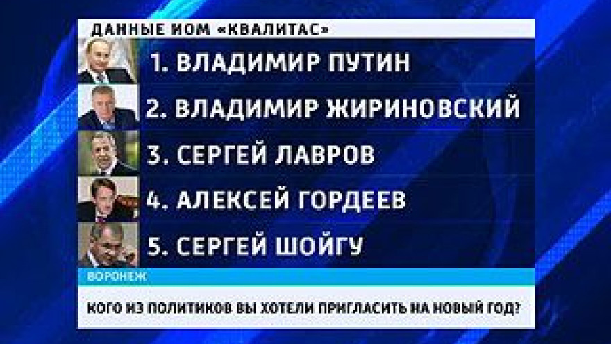 Треть Воронежцев мечтают пригласить на новый год Владимира Путина