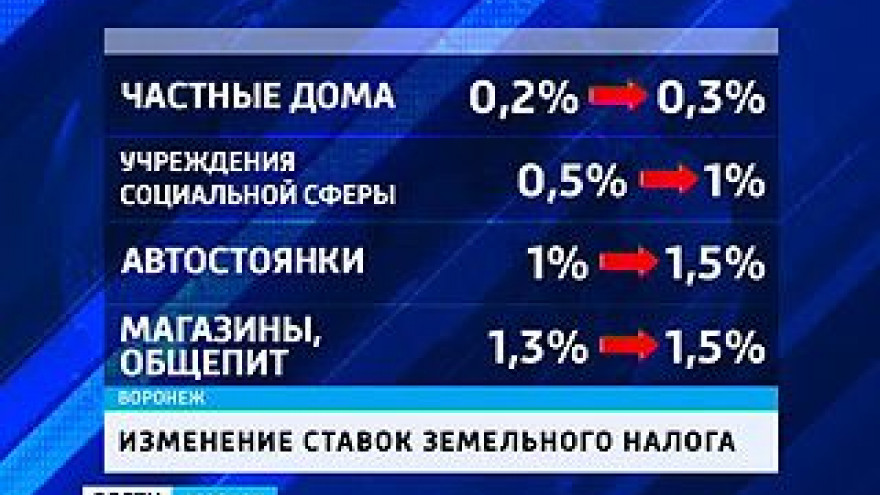 Воронежцы пополнят бюджет города. Гордума увеличила земельный налог
