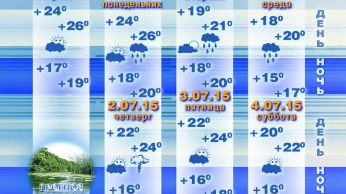 Воронеж солнечных дней в году. Погода в воронеже на неделю 2024