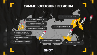 Воронежская область попала в топ-10 «простудившихся» регионов РФ