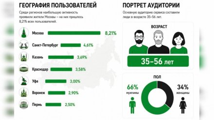 26 млн человек проверили наличие бензина с помощью сервиса Сбера
