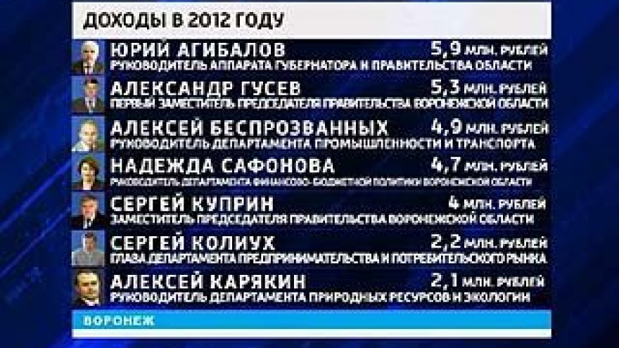 Всё, что нажито непосильным трудом: чиновники представили декларации о доходах