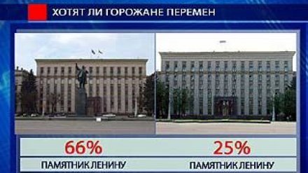 Памятник "вождю мирового пролетариата" должен остаться в центре Воронежа