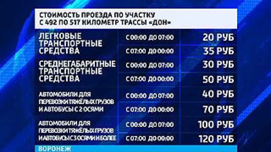 Автодор обнародовал тарифы для платного участка М4, открытого в прошлом году