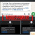 Воронежцев предупредили о фальшивых сообщениях от «Госуслуг»