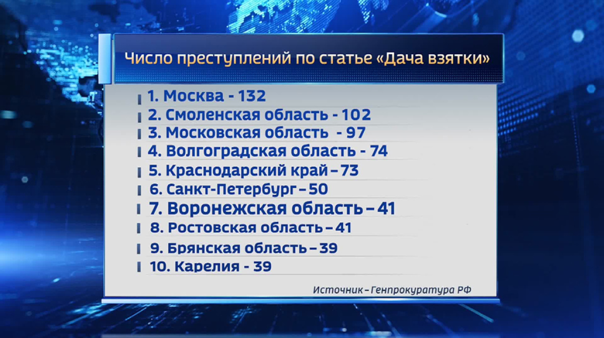 Воронеж рейтинг. Номера районов Краснодарского края учета преступлений.