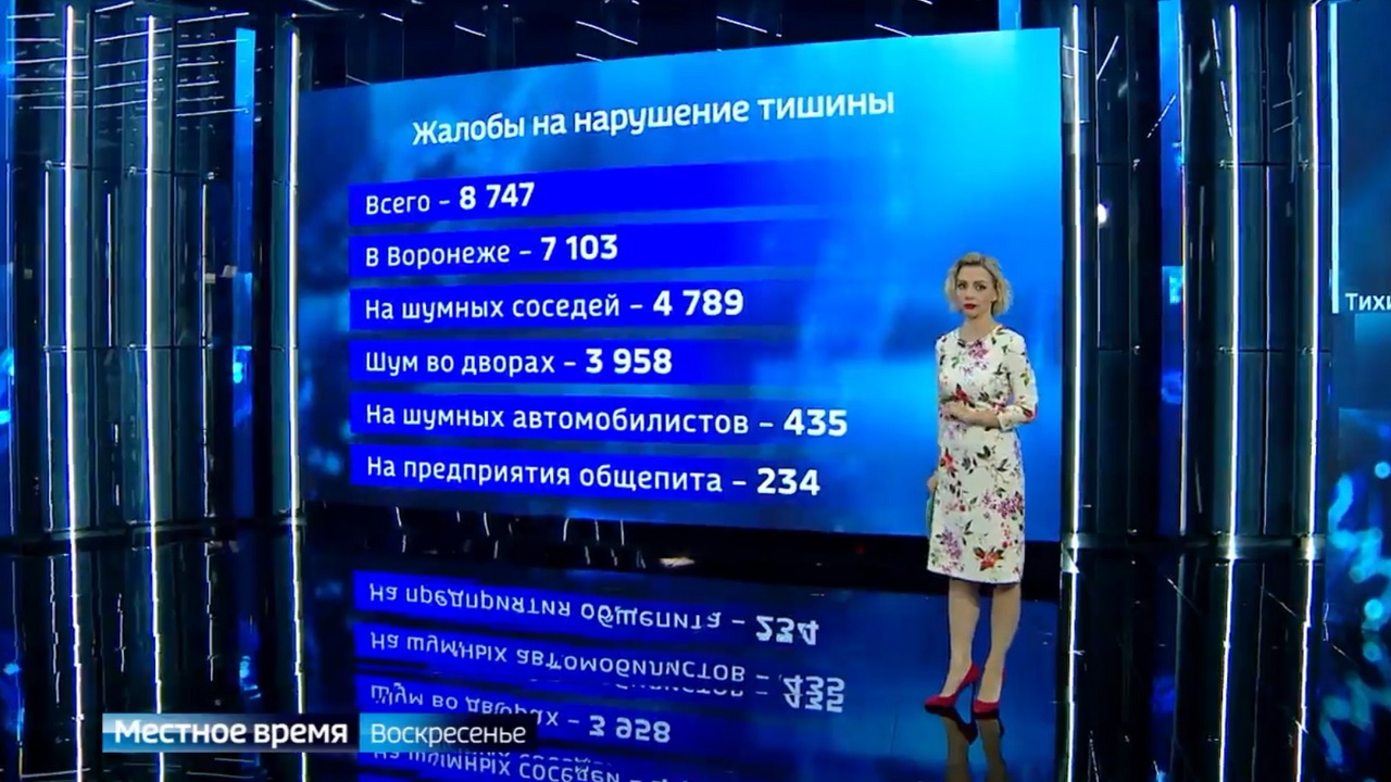 Тихий час. Что изменит для воронежцев единый закон о тишине – Новости  Воронежа и Воронежской области – Вести Воронеж