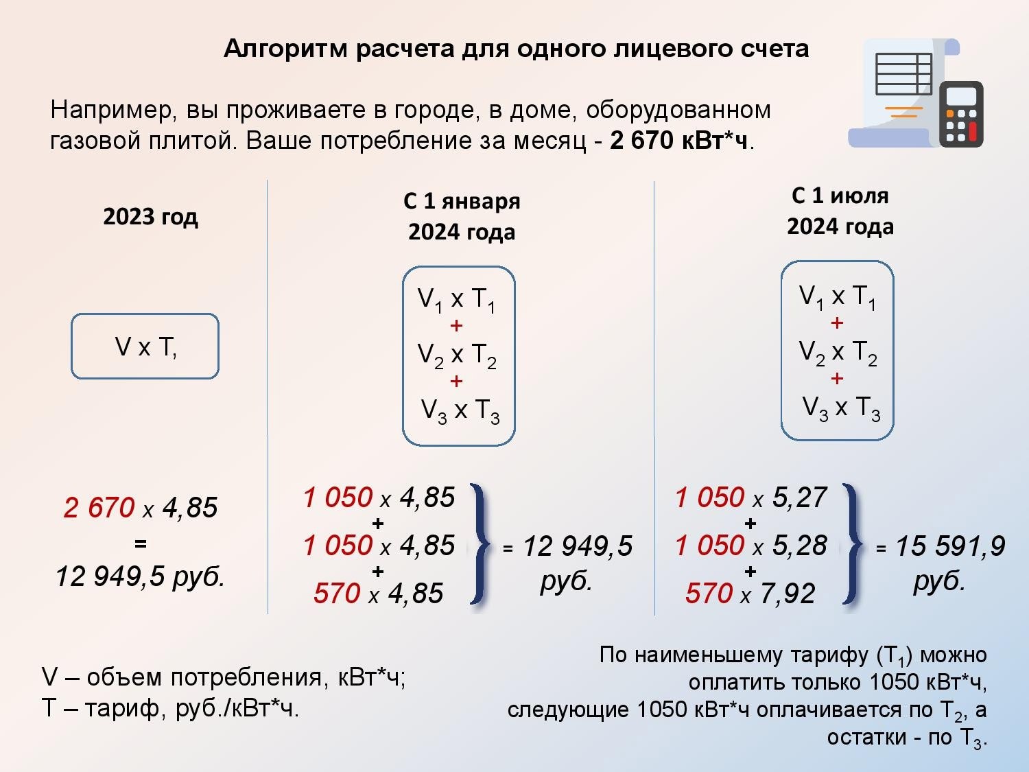 Воронежцы начнут платить за свет по новым правилам – Новости Воронежа и  Воронежской области – Вести Воронеж