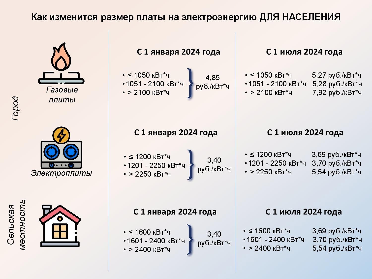 Воронежцы начнут платить за свет по новым правилам – Новости Воронежа и  Воронежской области – Вести Воронеж