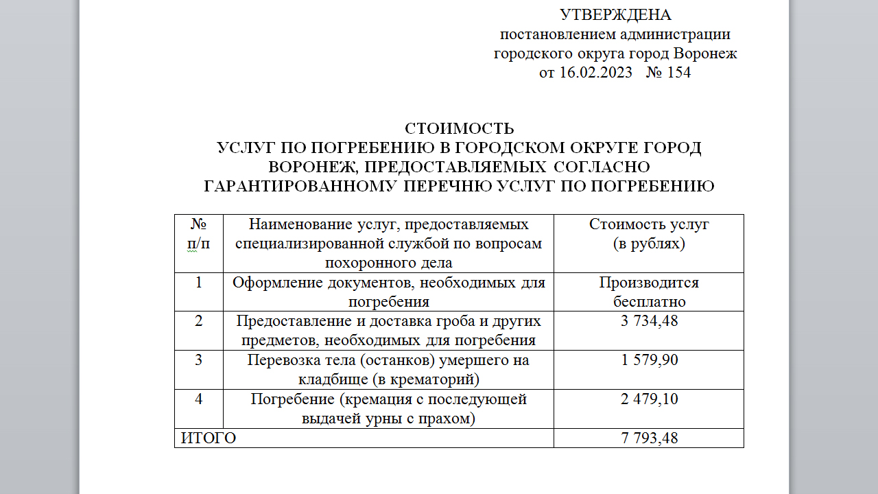 В Воронеже утвердили новый прайс на похороны – Новости Воронежа и  Воронежской области – Вести Воронеж