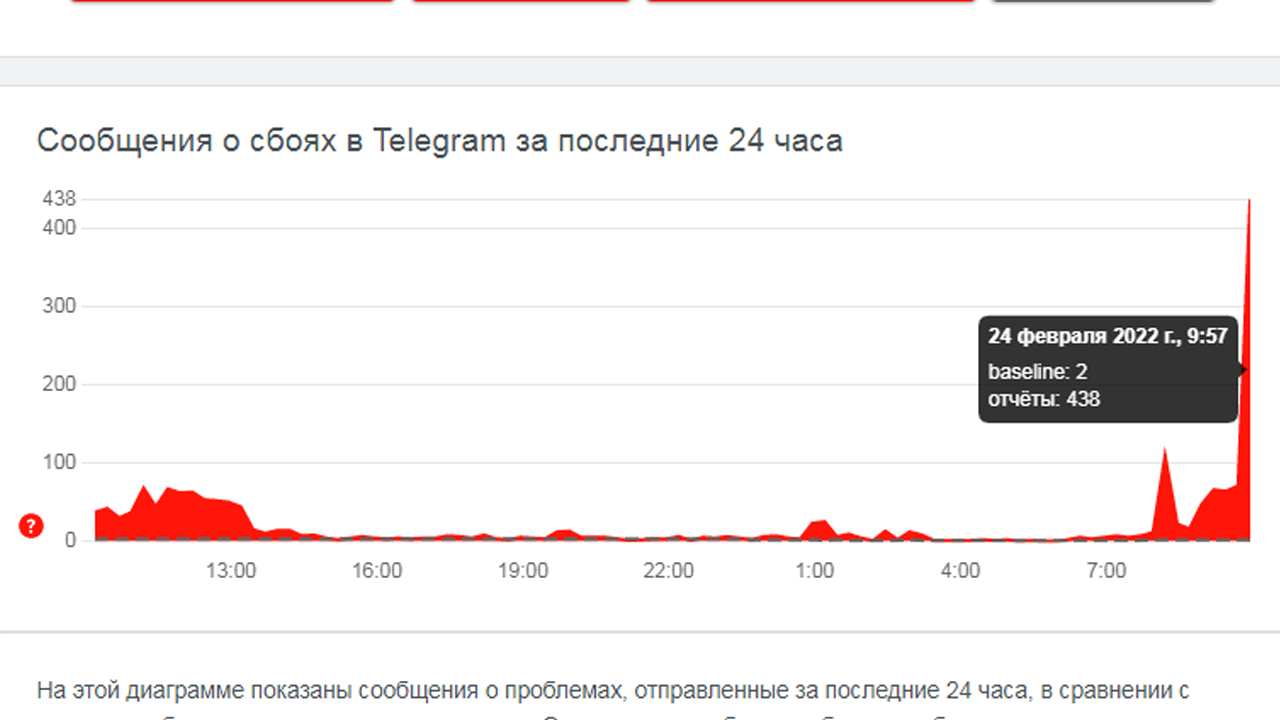 Поиск работы тг