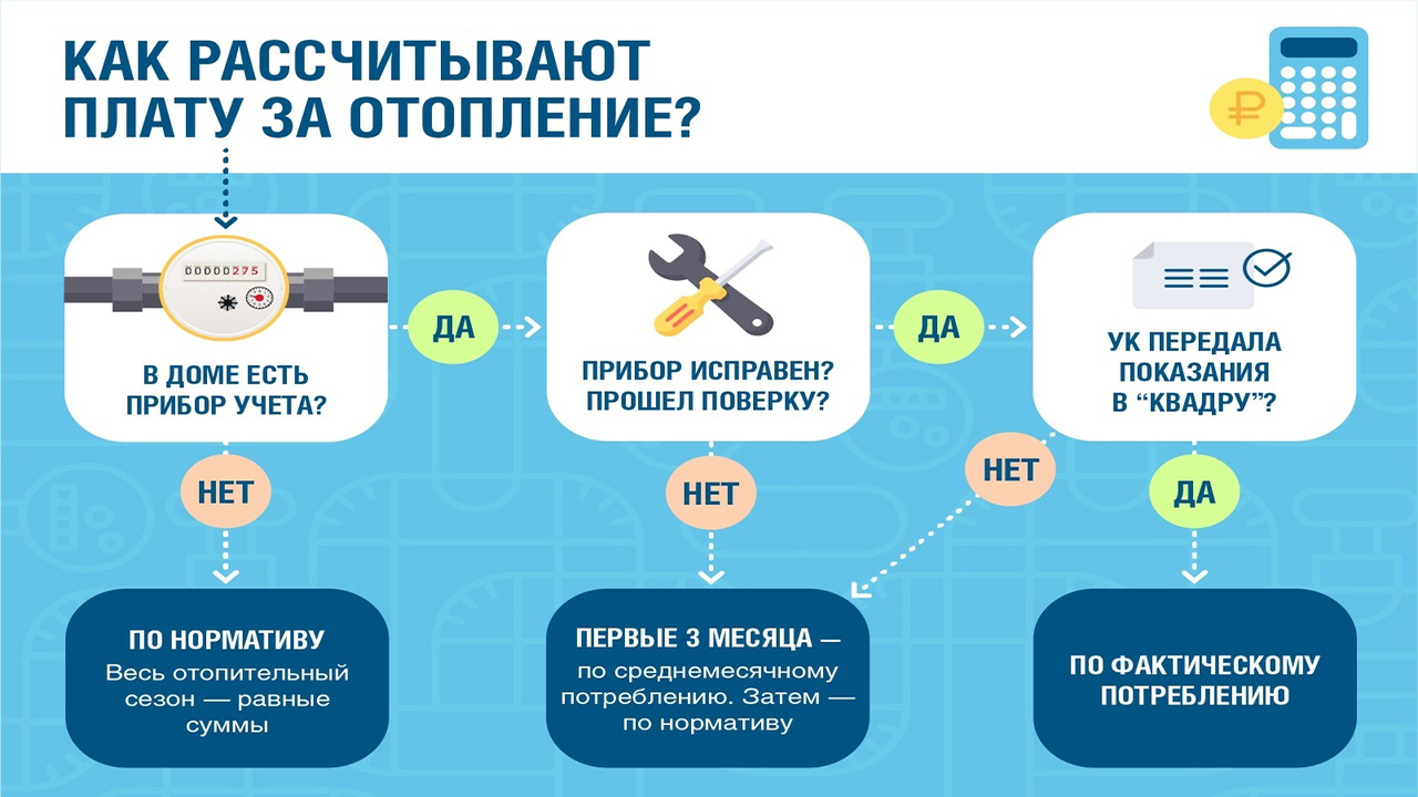 Квадра» рассказала, чего воронежцам ждать в платёжках за отопление в  октябре – Новости Воронежа и Воронежской области – Вести Воронеж