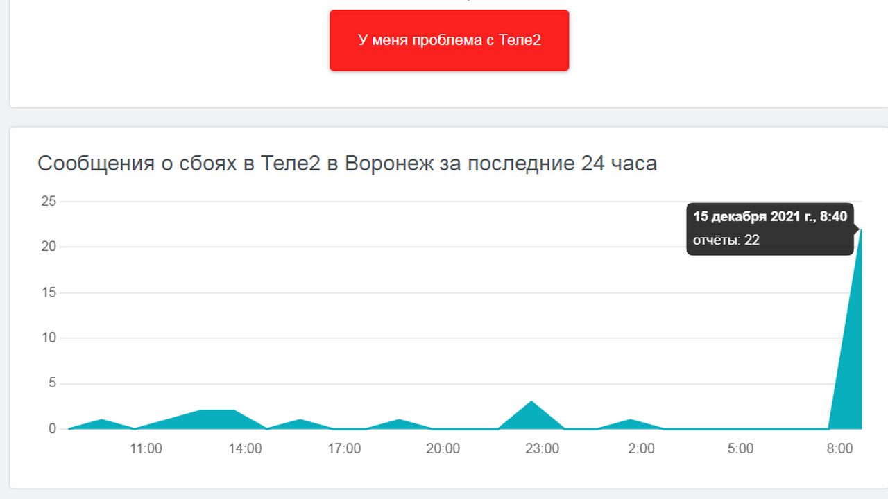 Воронежcкие абоненты Tele2 пожаловались на перебои с интернетом – Новости  Воронежа и Воронежской области – Вести Воронеж